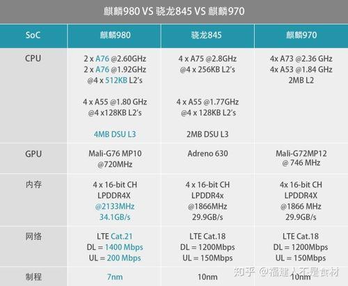 kirin655这个处理器怎么样