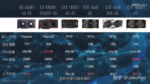 750ti与1060 3g区别大吗