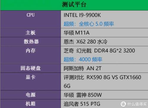 GTX680级别的显卡得用多少瓦数的电源算稳定~