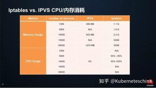 CPU的主要性能指标是