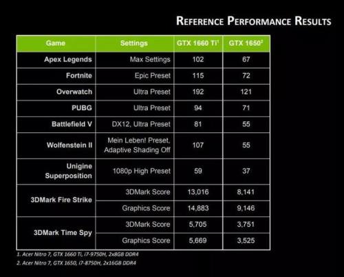 gtx 1650参数