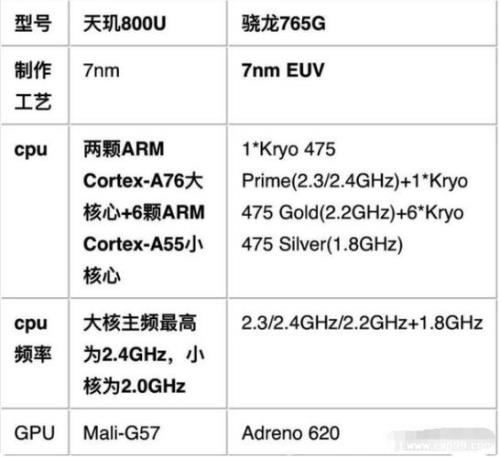 cpu高通骁龙和天玑哪个好