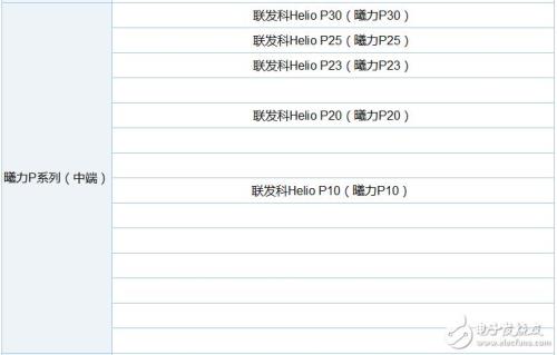 联发科p22t处理器跑分多少