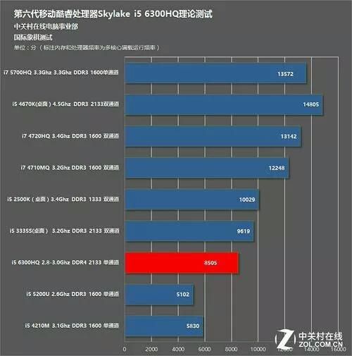 i7  2620和t9600哪个好