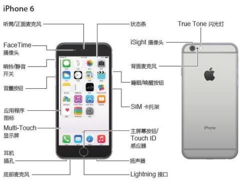 苹果6splus按键功能说明