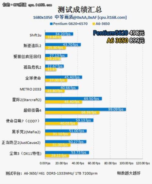 amd和骁龙哪个强