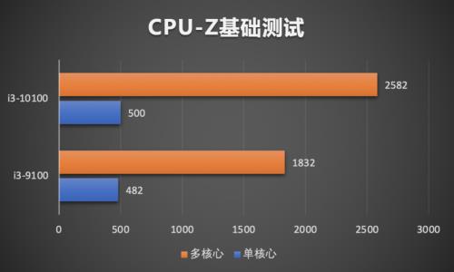 十代i3装什么系统