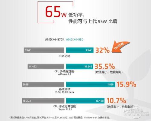 英特尔、赛扬和AMD的处理器有什么不同啊