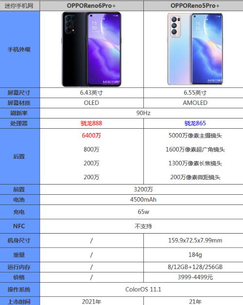 oppox7配置参数