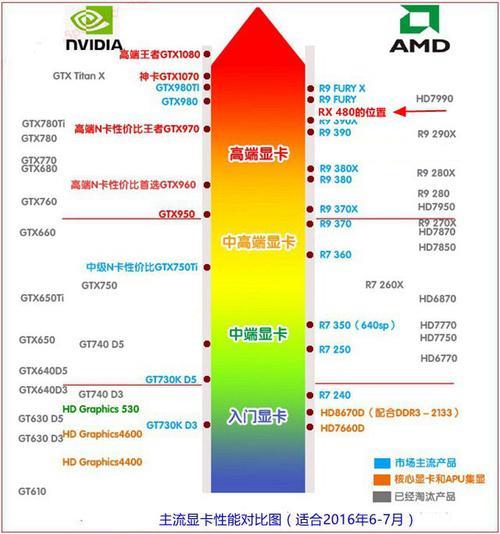 7300gt相当于什么显卡