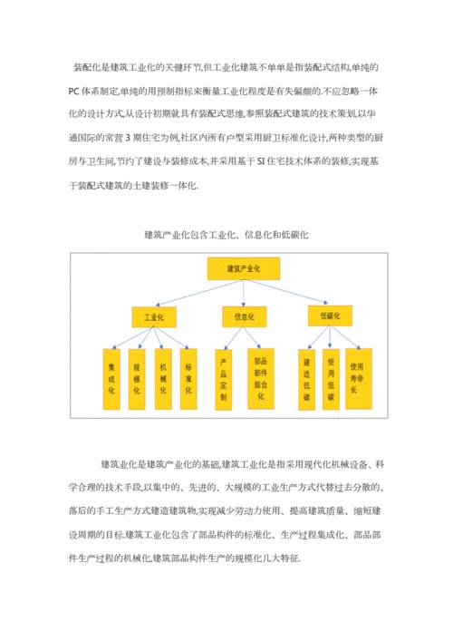 产业基本特性分析的具体内容