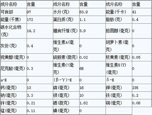 vc多的水果排行