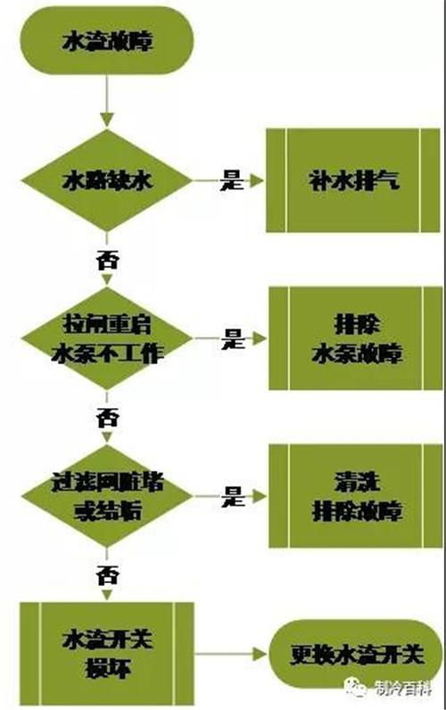 斯洛柯兹空气能e15故障