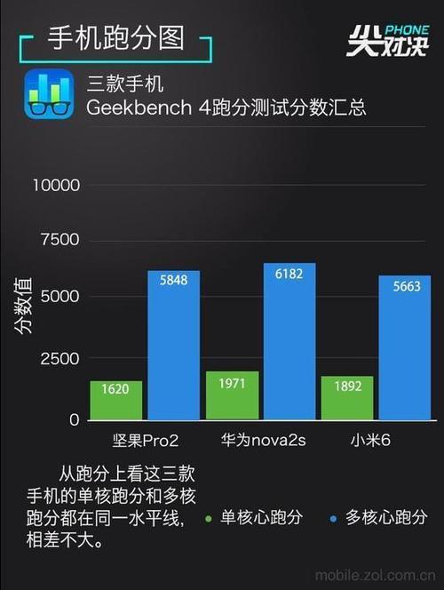 安兔兔跑分15万什么水平