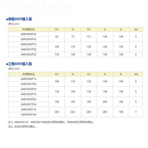 三菱变频器p22参数设置