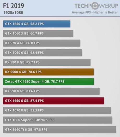 rx580相当于gtx1650