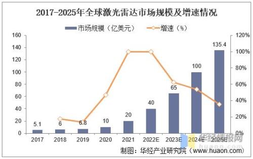 全世界雷达十大排名