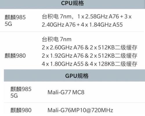 50 苹果A7处理器相当于麒麟多少