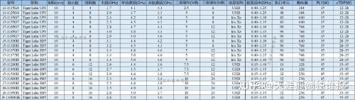 1165g7与1195g7哪个性价比高