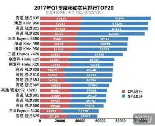 联发科mtkdimensity900相当于骁龙多少