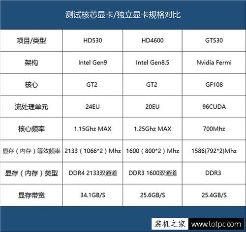 intelhdgraphics4600多少钱