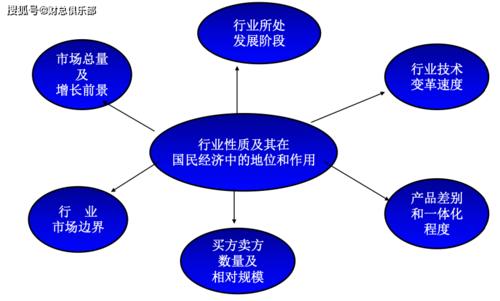 ，产业特性分析包括哪些内容