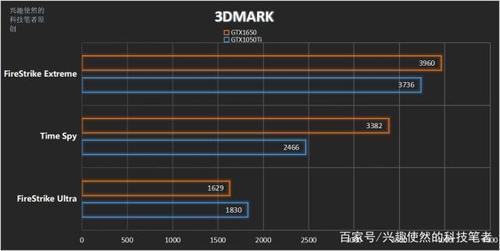 gtx1650和gtx950有什么区别