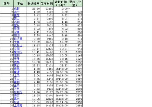 k2408次列车时刻表途经站点