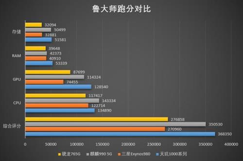 天玑900和麒麟990哪个好