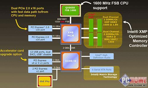 i5 7200u核心频率，倍频是什么