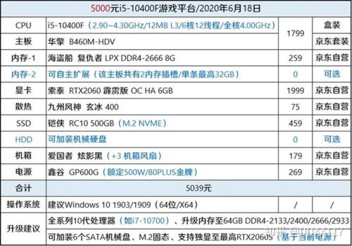 十代处理器i5加f是什么意思