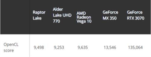 rtx 3050和intel核显对比