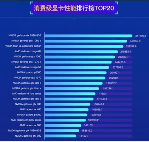 QuadroFX1800M的游戏性能相当于NVIDIA的那款显卡