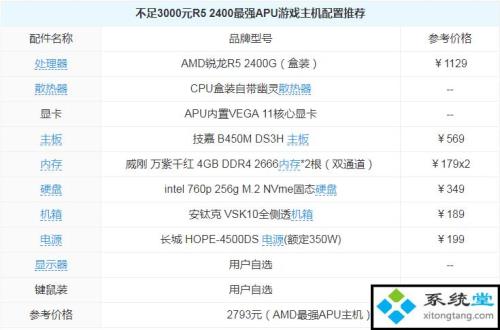 r52400g可以配什么固态