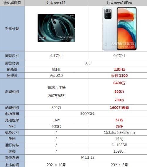 note10pro和小米11青春版