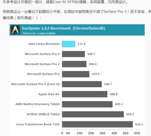 z8700性能相当于骁龙多少