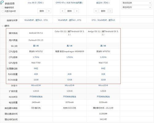 vivos6详细参数处理器怎么样