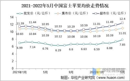 全国苹果种植面积排行榜