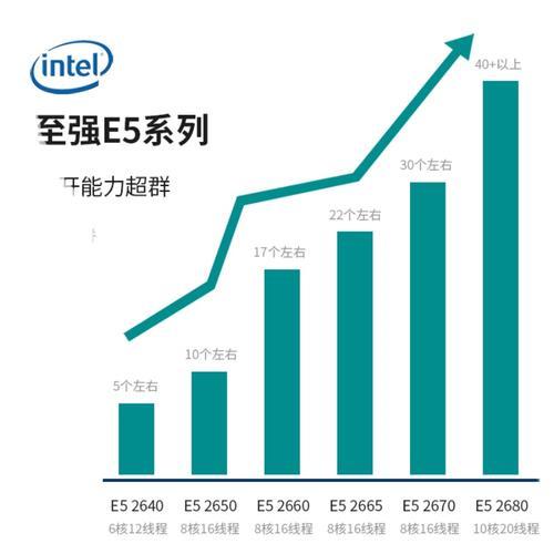 英特尔e5 4620v3和i7 9700k哪个好