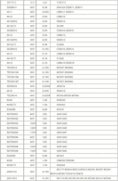 204d三极管参数