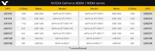 N卡geforce gtx系列为什么从7系列(770、780)直接到9系列(980、970)而没有8系列