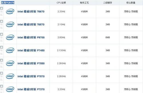 奔腾双核t4300与奔腾双核P8600的区别