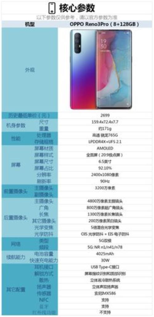 OPPO Reno7和vivos7对比配置