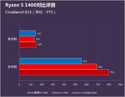 i5 1035g4和r54500的区别