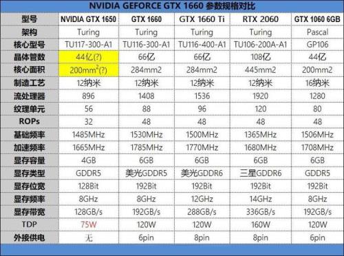 笔记本gtx1650显卡相当于什么档次