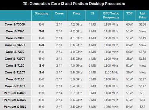 至强e3相当于现在什么水平的cpu