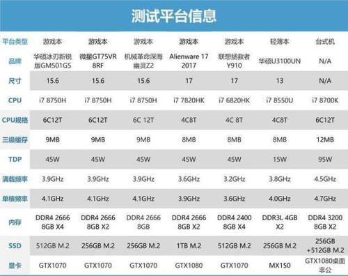 r5和i7处理器的区别