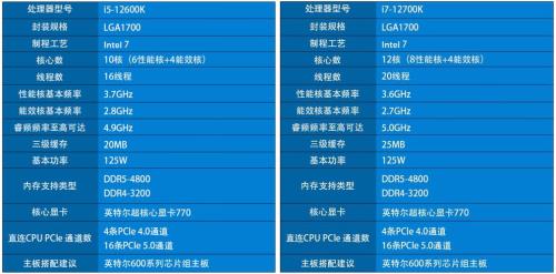 i5 12600k和i7 12700k哪个更好