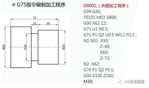 数控机床怎么用G72干切槽