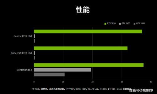 GTX1050是什么水平，比970高还是比960高